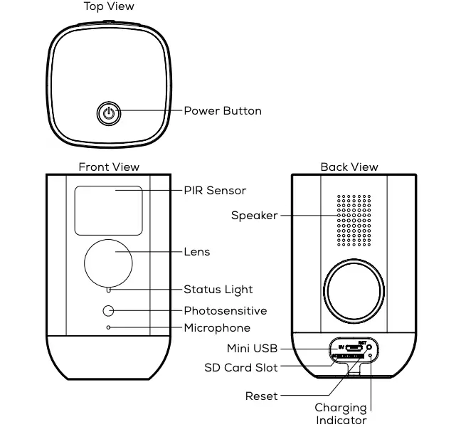 Product Diagram Continued