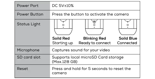 Product Diagram Table