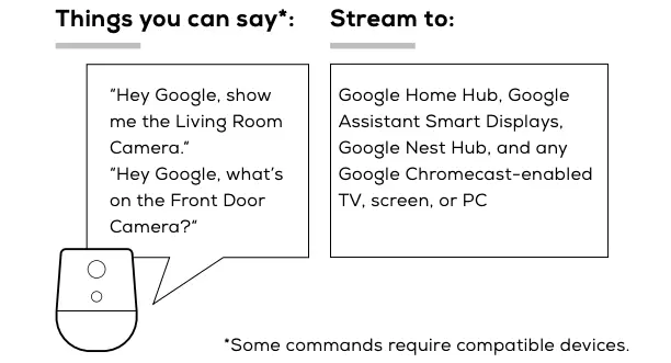 Things you can say or Stream to