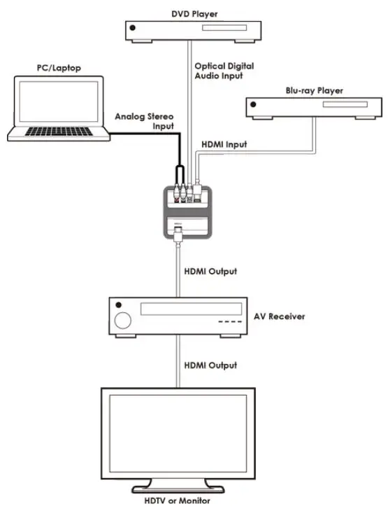 A-NEUVIDEO ANI-HDAINSERT1080 HDMI Audio Inserter Instruction Manual - CONNECTION DIAGRAM