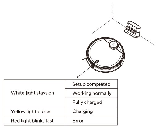 Wyze Robot Vacuum User Manual 9 Light Indicator