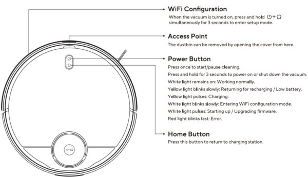 Wyze Robot Vacuum User Manual 2 Product Overview Of Robot Vacuum