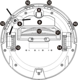 Wyze Robot Vacuum User Manual 4 Wyze Robot Vacuum Overview 2