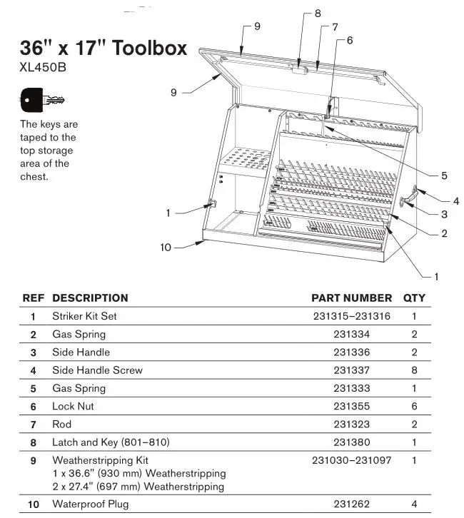 Montezuma Triangle Toolboxes - PARTS LIST 2