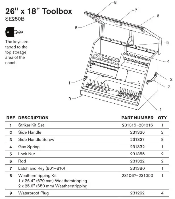 Montezuma Triangle Toolboxes - PARTS LIST 6