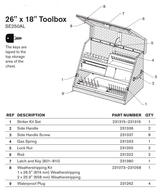 Montezuma Triangle Toolboxes - PARTS LIST 7