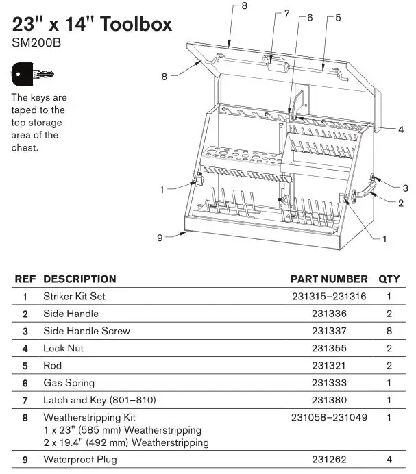 Montezuma Triangle Toolboxes - PARTS LIST 8