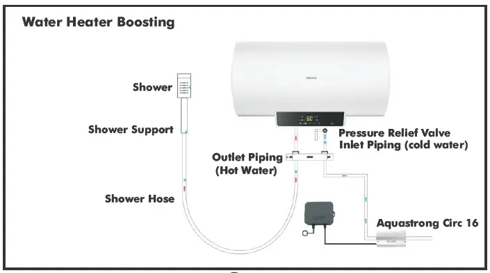 DAYLIFF Circ 16 Smart Inline Boosting Pumps fig 10