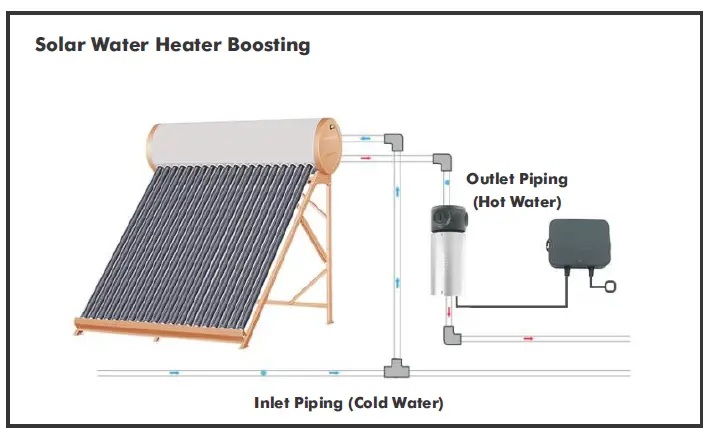 DAYLIFF Circ 16 Smart Inline Boosting Pumps fig 11