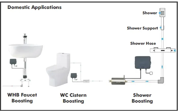 DAYLIFF Circ 16 Smart Inline Boosting Pumps fig 12