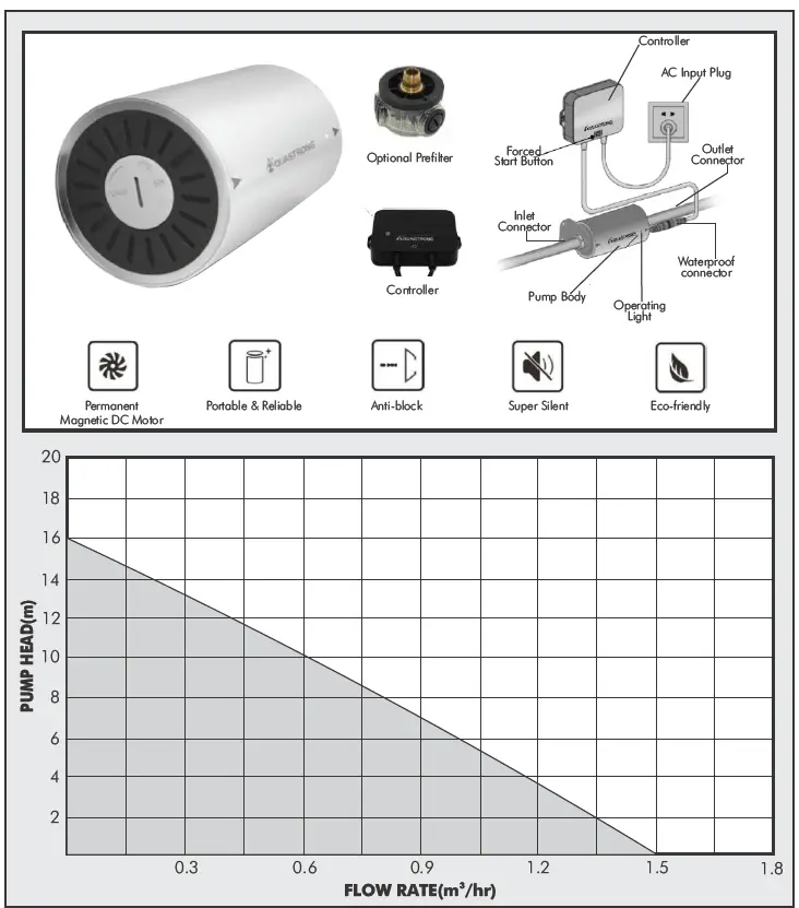DAYLIFF Circ 16 Smart Inline Boosting Pumps fig 2