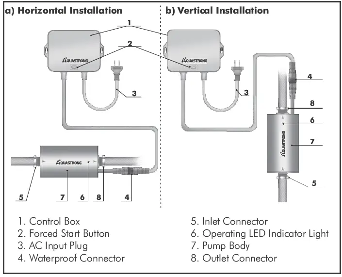 DAYLIFF Circ 16 Smart Inline Boosting Pumps fig 4