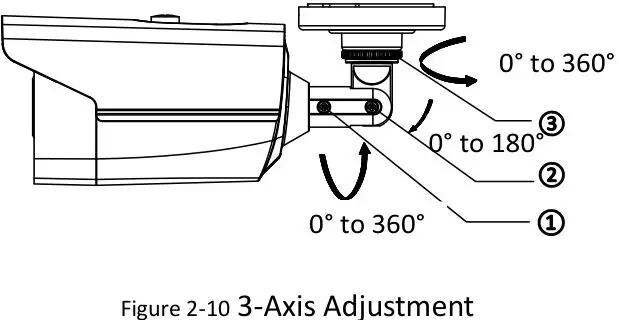 HIKVISION TURBO HD D8T Series Bullet Camera - Figure 2-10