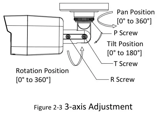 HIKVISION TURBO HD D8T Series Bullet Camera - Figure 2-3