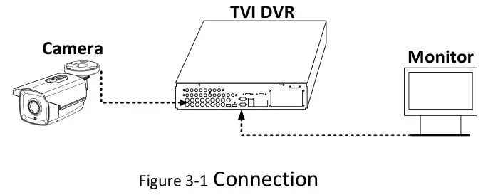 HIKVISION TURBO HD D8T Series Bullet Camera - Figure 3-1