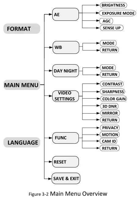 HIKVISION TURBO HD D8T Series Bullet Camera - Figure 3-2