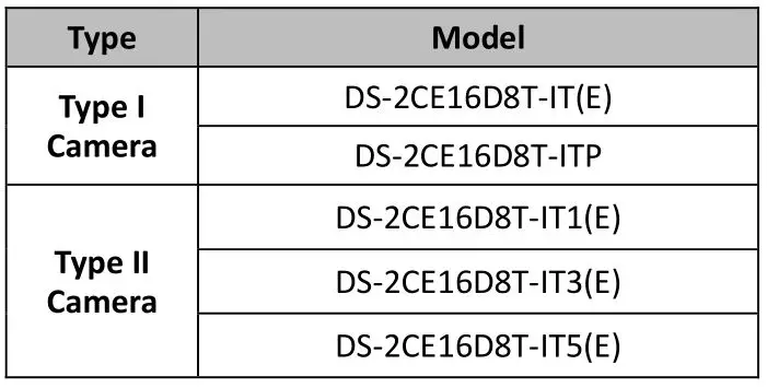 HIKVISION TURBO HD D8T Series Bullet Camera - model Table