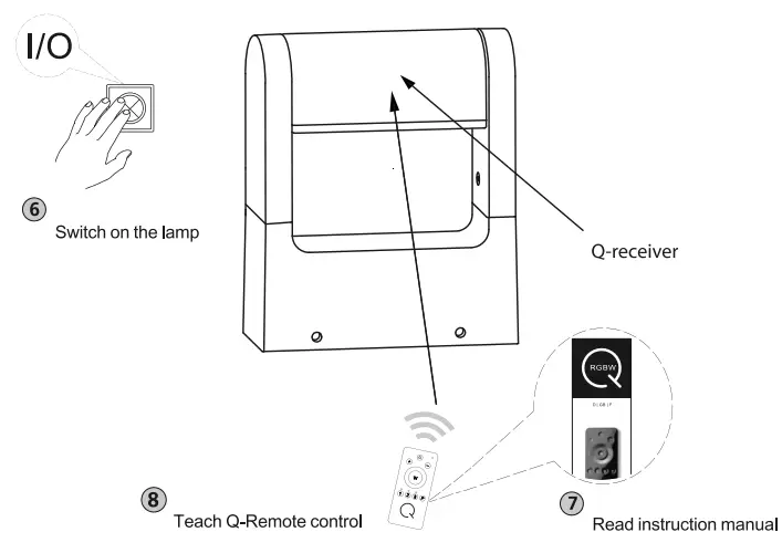 Paul Neuhaus 9686-16 LED Outdoor Floor Lamp Instruction Manual - Teach remote Control
