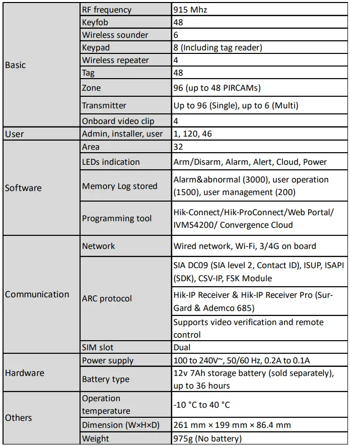 HIKVISION AX PRO M2 Wireless Alarm System User Guide - Specification