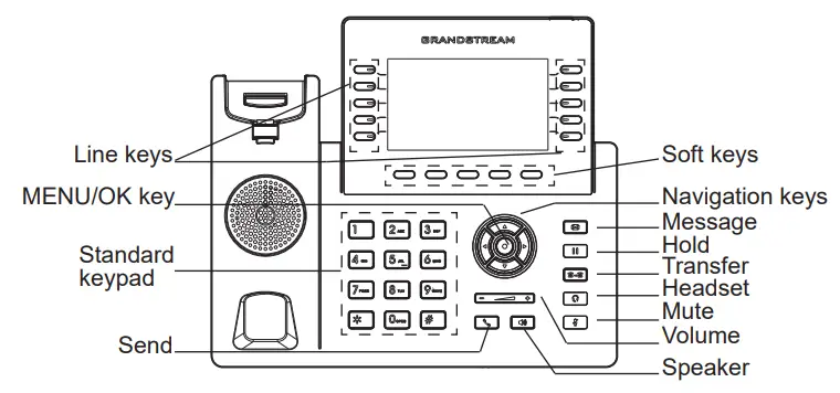GRANDSTREAM GRP2615 Carrier-Grade HD IP Phone Installation Guide - PHONE DESCRIPTION