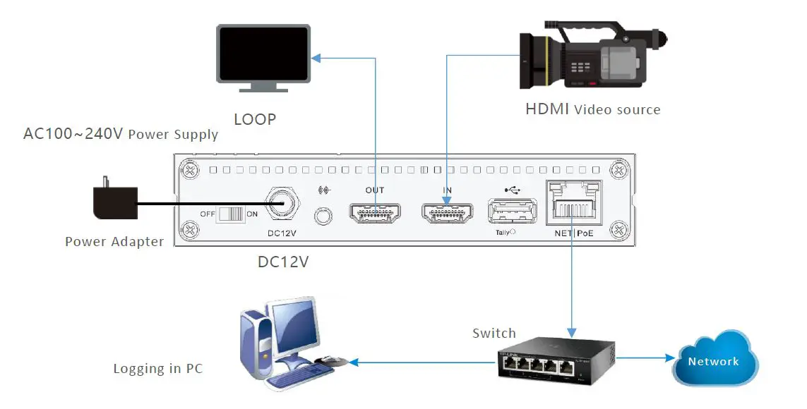 KILOVIEW-H.265-S2-Video-Encoder-fig4