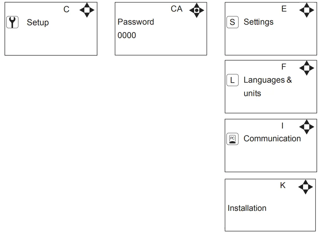 ECOLAB MD 421 P Control Panel for Pegasus Units - 12