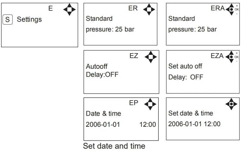 ECOLAB MD 421 P Control Panel for Pegasus Units - 13