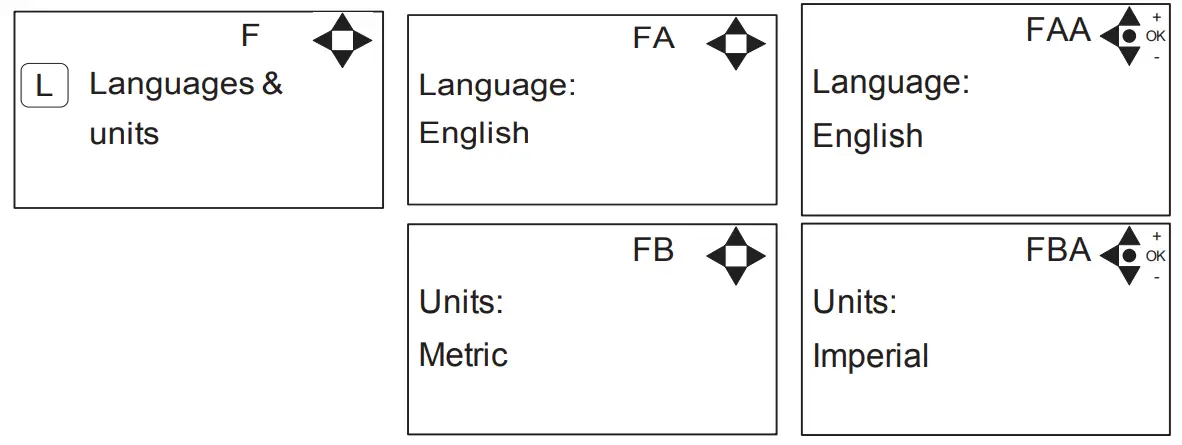 ECOLAB MD 421 P Control Panel for Pegasus Units - 14