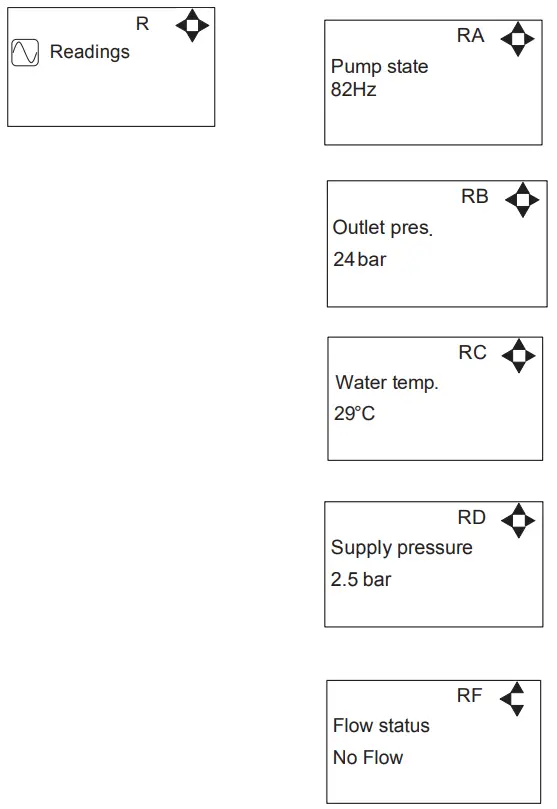 ECOLAB MD 421 P Control Panel for Pegasus Units - 16