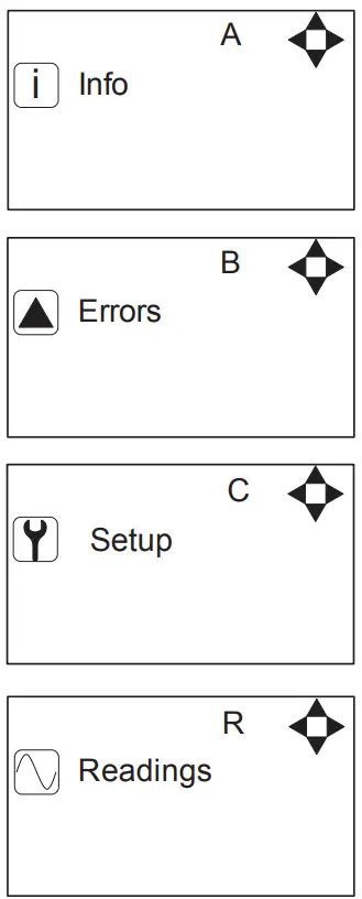 ECOLAB MD 421 P Control Panel for Pegasus Units - 9