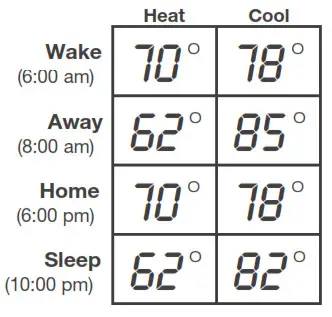 Honeywell T4 Pro Programmable Thermostat 1 Heat - Fig 4