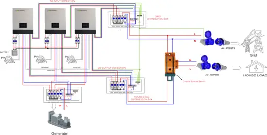 SONAR MPPT485 - wiring diagram 3A