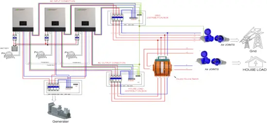 SONAR MPPT485 - wiring diagram 5A