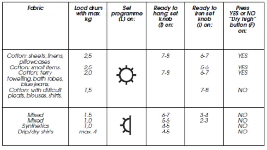 saco CIW 100T Washer dryer Candy 5