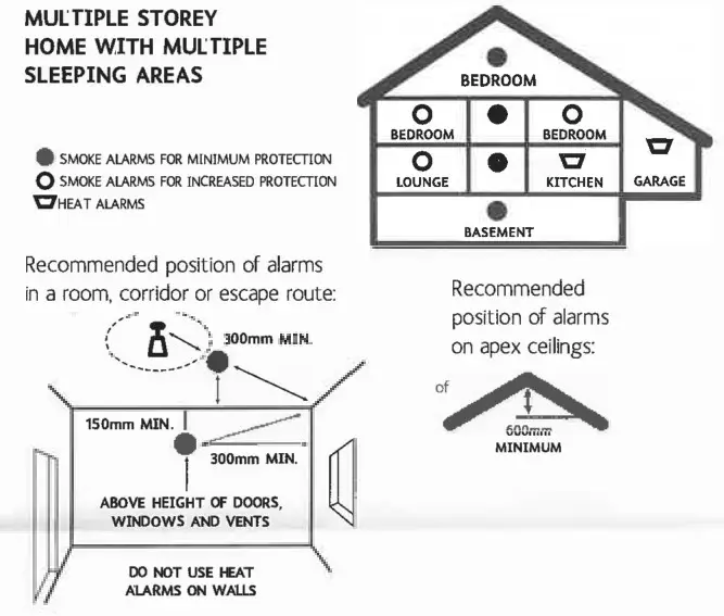 firesafe Smoke Heat Alarms 1