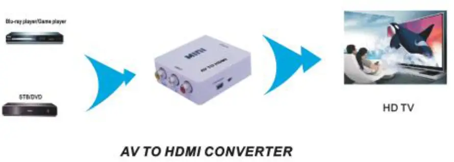 MINI BCEA111 Composite RCA CVBS AV to HDMI Converter - DIAGRAM