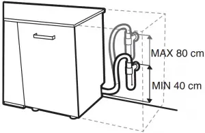 Connecting the water outlet hose 2