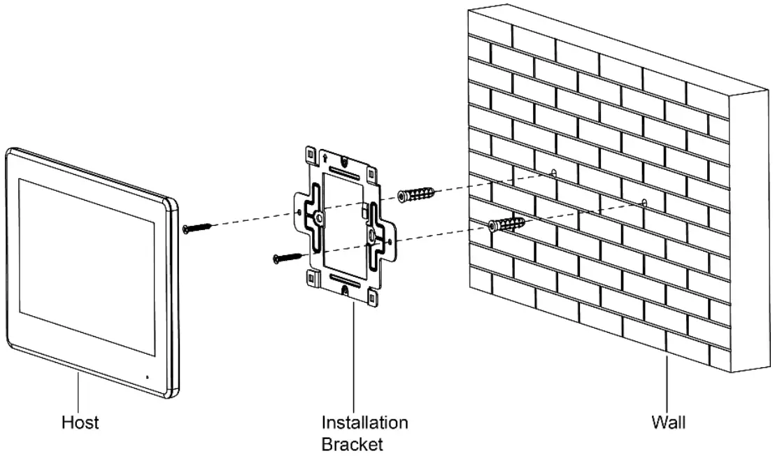 Wall-mounted Installation