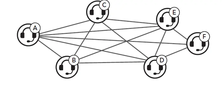 SENA-SEB2M01-Mesh-Bluetooth-To-Mesh-Interco-Adapter-3