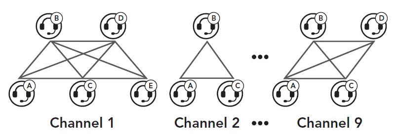 SENA-SEB2M01-Mesh-Bluetooth-To-Mesh-Interco-Adapter-4