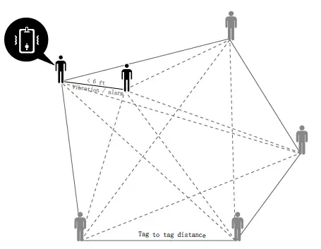 Piper Networks VT1001 Ultra Wideband UWB FIG 1