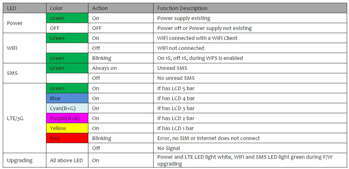 ATEL W01 Arch LTE WiFi Router-fig2