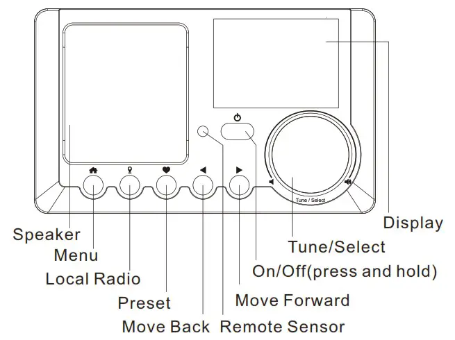 Ocean Digital WR-210N Portable Internet Radio - Location of Controls 1