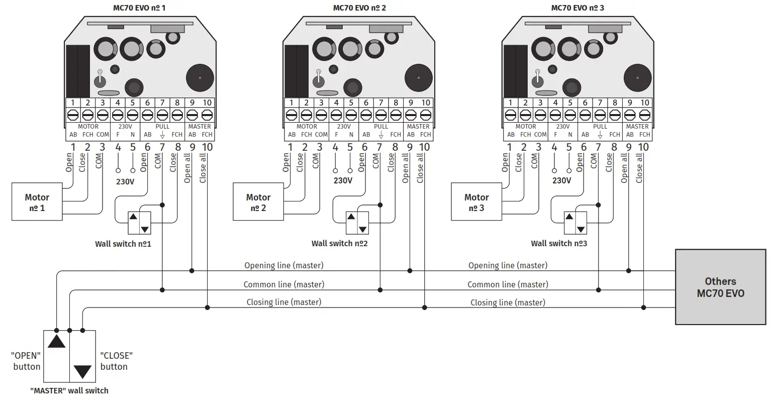 motorline MC70 EVO Control Board - fig 4