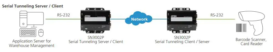 ATEN-SN3001P-Secure-Device-Server-01