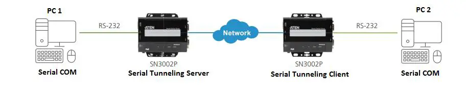 ATEN-SN3001P-Secure-Device-Server-08