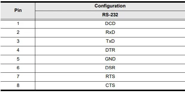 ATEN-SN3001P-Secure-Device-Server-11