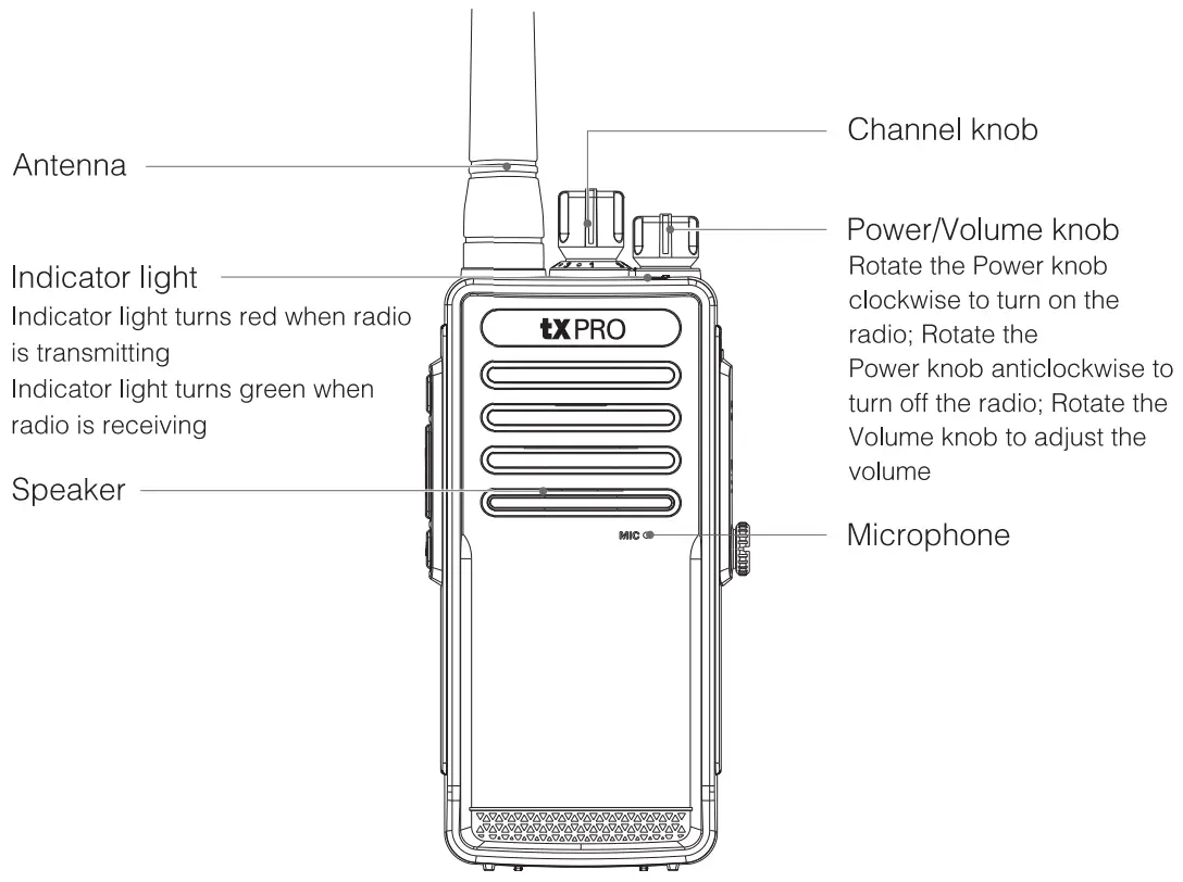 txPRO TX 680 Two Way Radio - fig 6