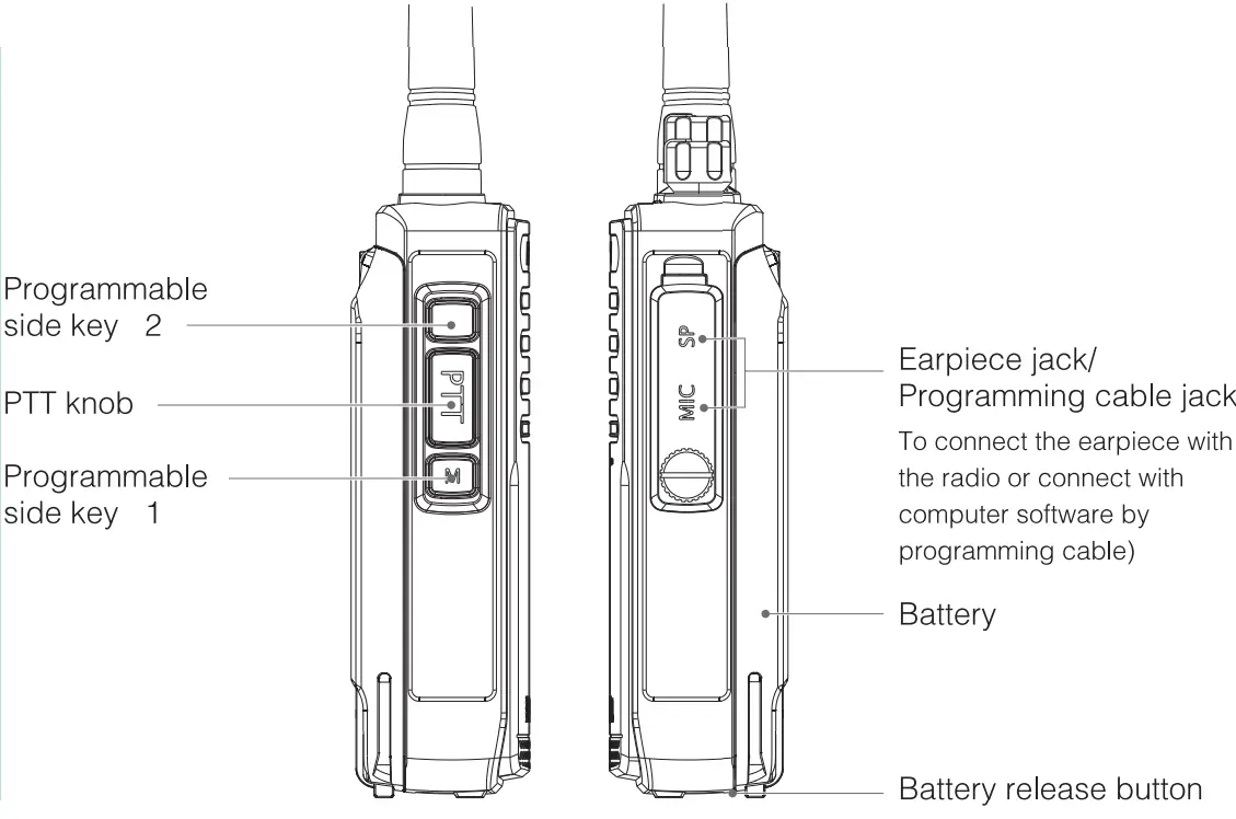 txPRO TX 680 Two Way Radio - fig 7