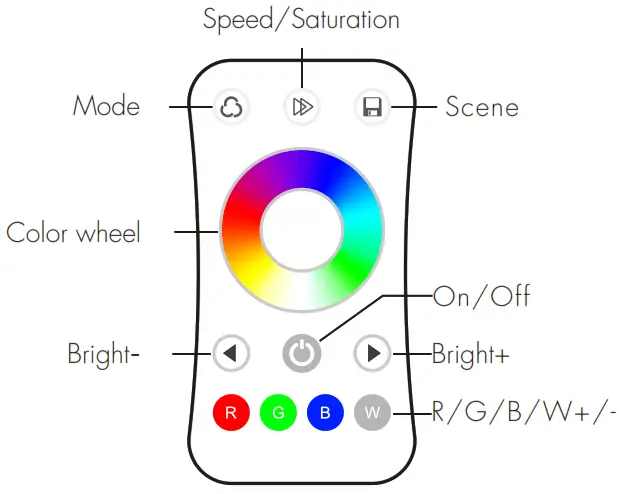LEDLyskilder R8 1 Ultrathin Touch Wheel RF Remote Controller - fig5